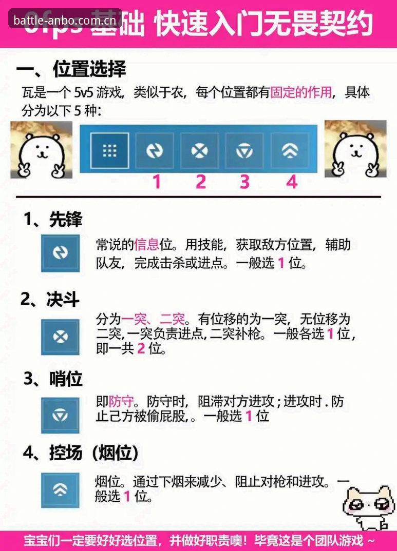 ANBO官方入口推荐 安博电竞官网实用指南:ANBO官方入口推荐的核心功能与操作技巧