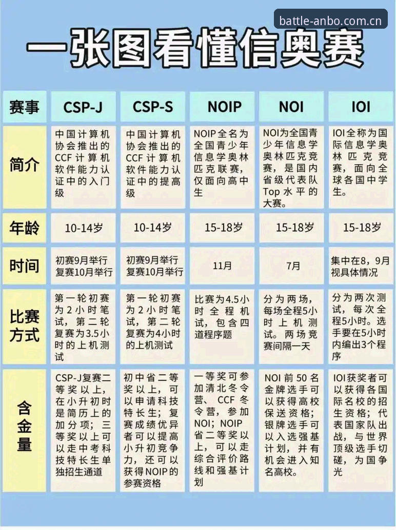 ANBO赛事深度体验完整指南：从入门到精通的全方位解析