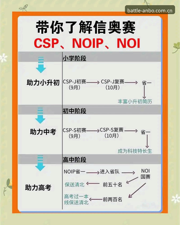 ANBO赛事常见问题与故障排除完整指南——技术评测视角的深度解析